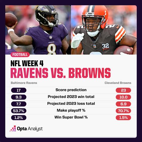 browns vs ravens predictions|Browns vs. Ravens Prediction, Odds, Picks .
